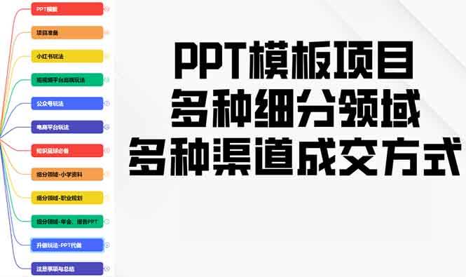 （13942期）PPT模板项目，多种细分领域，多种渠道成交方式，实操教学多鑫网-专注分享网络创业落地实操课程 – 全网首发_高质量项目输出多鑫网